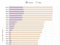Female MPs 1933-2014
