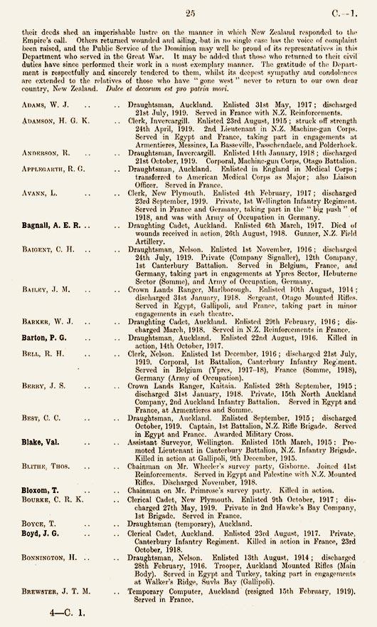 Department of Lands and Survey roll of honour