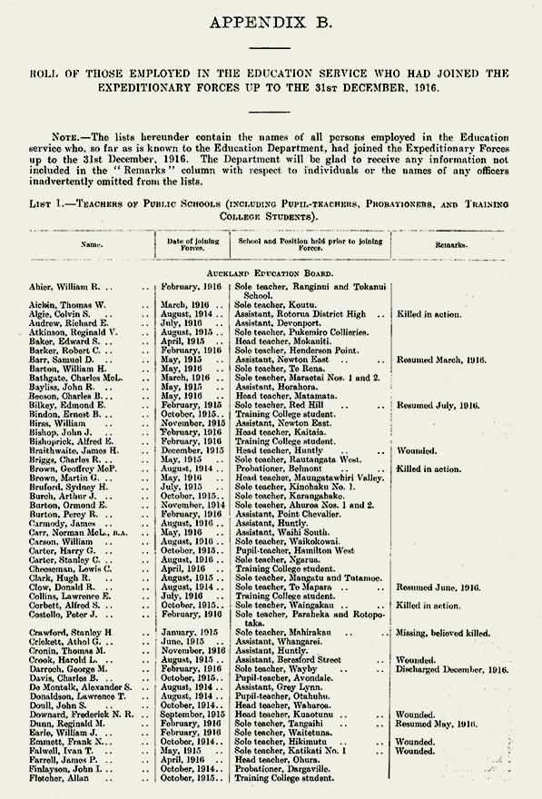 Education roll of honour