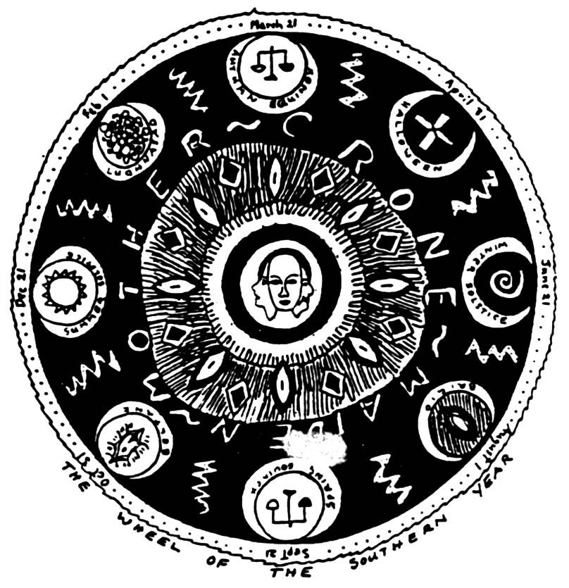 Wheel of the Southern Year drawing