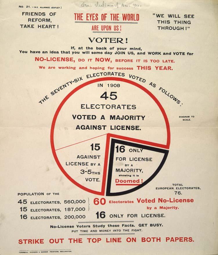 No alcohol license poster from 1911