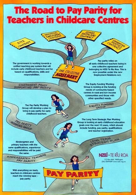Pay parity poster